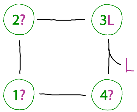 Wrong binding cycle