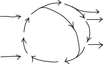 Complex schematic of a steady state