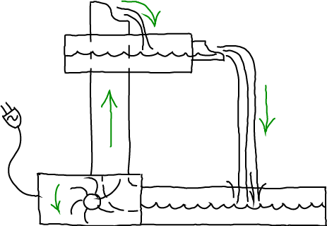 Desktop waterfall - a steady state